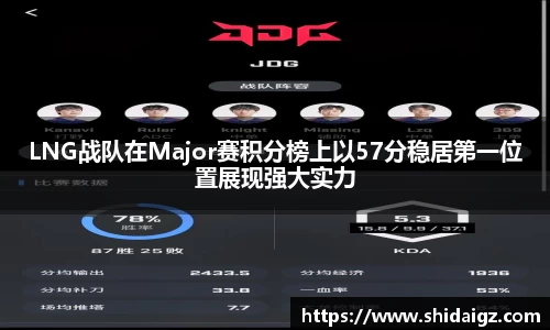 LNG战队在Major赛积分榜上以57分稳居第一位置展现强大实力