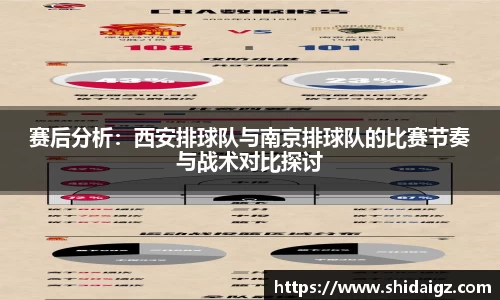 赛后分析：西安排球队与南京排球队的比赛节奏与战术对比探讨