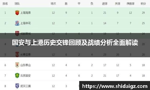 国安与上港历史交锋回顾及战绩分析全面解读